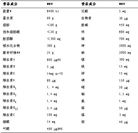 名称：《中国食品标签用营养素参考数值》亮点：科学指导食品标签设计，助力消费者健康选择标签：#食品安全 #中国食品标签用营养素参考数值 #健康饮食更新日期：2025-06-21 08:23:41链接：