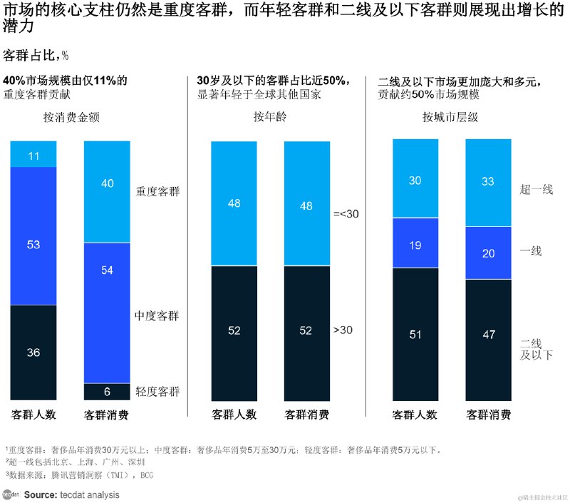 《2023全年重点报告合集各行业300份+ 现状及趋势》精选各行业深度洞察，覆盖300+权威报告，助您把握市场动态与未来趋势，为决策提供有力支撑