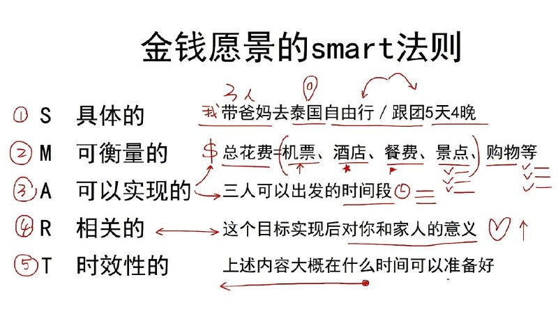《??金钱自由第一课：“钱包”管理》教你如何高效管理钱包，实现金钱自由的第一步，轻松掌握理财技巧