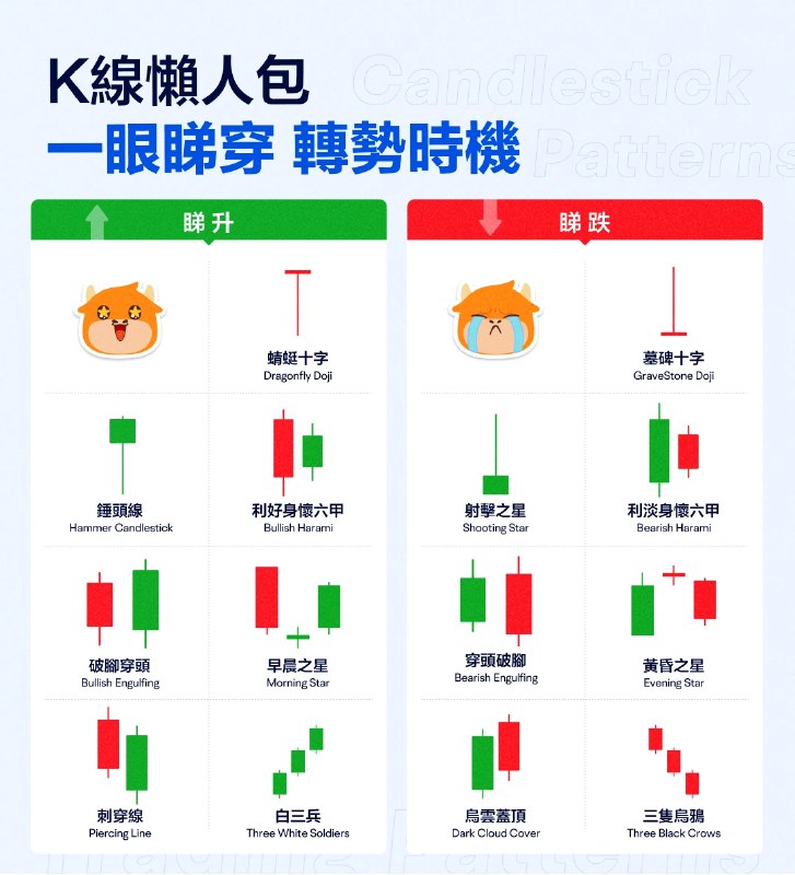 《股票投资入门教程K线图分析+风险控制》掌握K线图分析技巧，学会科学控制投资风险，轻松迈出股票投资第一步️ #股票入门 #K线图分析 #风险控制 #投资教程 #理财学习 2025-08-01 06:53:00🔗 