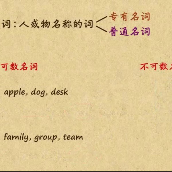 《乐乐课堂1-9年级英语语法动画课》动画讲解语法知识点，生动有趣更易懂，轻松掌握小学到初中全部英语语法