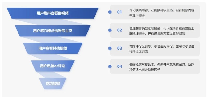 名称：《大健康营销话术》亮点：揭秘高效健康营销策略，助力品牌快速触达目标人群，提升转化率与客户黏性