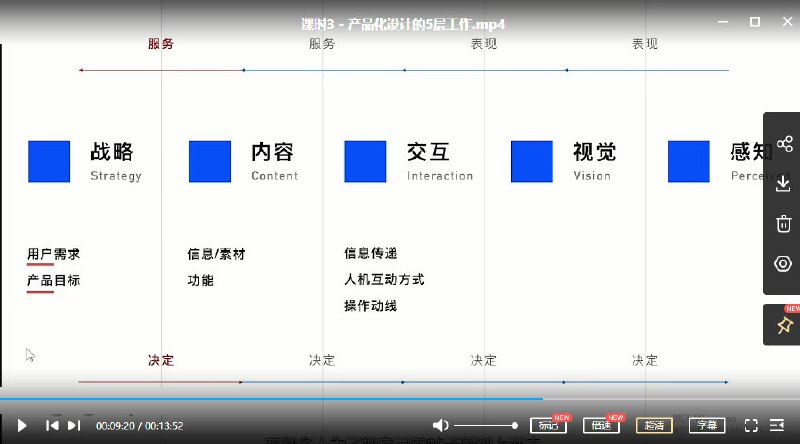《邵飞-商业UI设计：产品化设计思维 》掌握产品化设计思维，提升商业UI设计的实用性与市场竞争力