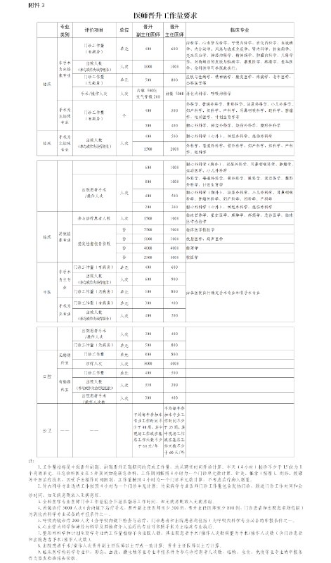 《024级职称心血管内科学》紧扣临床实践，精选心内核心知识，助力高效备考与技能提升