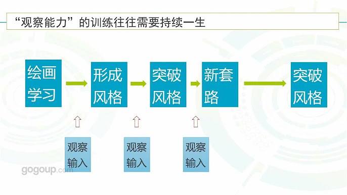 《陈惟-新概念CG创作理念课》学习前沿CG创作理念，掌握独特视觉表达技巧，提升作品艺术感染力️ #CG创作 #陈惟 #新概念 #视觉艺术 #在线课程 2025-06-27 23:44:59🔗 