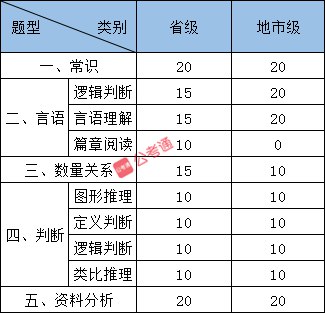 《行政职业能力测验（地市级）》全面覆盖考点，精准提升解题能力，助力考生高效备考️ #行测备考 #行政职业能力测验 #地市级考试 2025-07-08 05:59:56🔗 