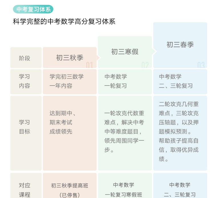 名称：《中考数学一轮二轮三轮复习课程 》亮点：系统梳理考点，三轮复习层层递进，助力中考数学高分突破标签：#中考数学 #一轮二轮三轮复习 #提分课程更新日期：2025-06-23 06:48:44链接：