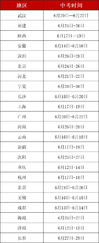 《初中历年及全国试卷整理》精选初中历年真题及全国试卷，分类整理便于系统复习，助力快速掌握考点，提升应试能力
