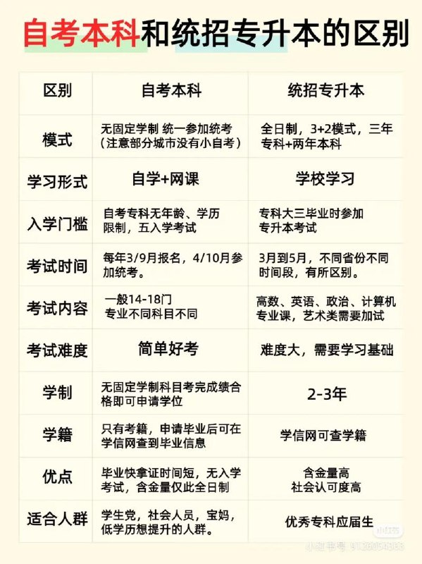《自考专升本各专业》自考专升本，灵活学习，专业多样，助你轻松提升学历，实现职业梦想️ #自考专升本 #学历提升 #职业发展 #教育机会 #学习进阶 2025-08-15 05:05:17🔗 