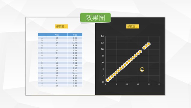 《和阿文一起学信息图表》信息图表轻松上手，阿文带你掌握数据可视化核心技巧，快速提升职场竞争力