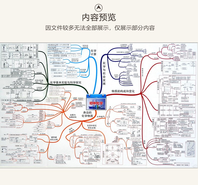 《初高中化学自学资料 》从元素周期表到有机化学，自学无忧，实验指导+习题精解，助你轻松掌握中高考核心考点