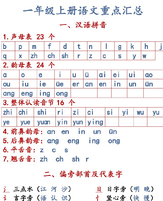 《小学语文重点知识汇总 (1-6年级上册)》系统梳理1-6年级上册语文核心知识点，帮助孩子夯实基础，轻松掌握重点难点️ #小学语文 #重点知识汇总 #1-6年级 #上册 2025-08-19 00:41:59🔗 