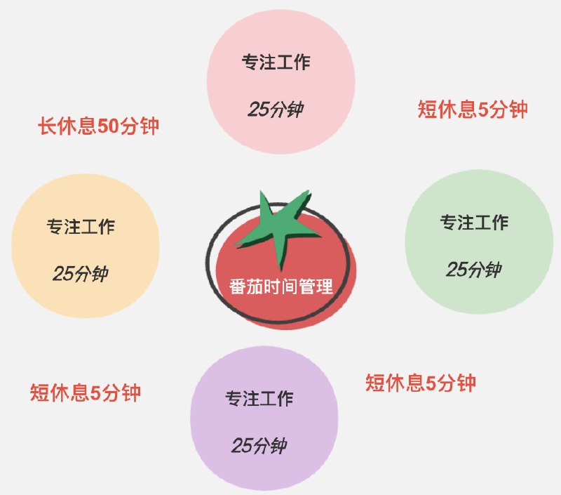 《怎样管理好你的时间》高效时间管理技巧，助你摆脱拖延症，轻松提升工作效率️ #时间管理 #怎样管理好你的时间 #职场提升 2025-08-15 23:35:52🔗 