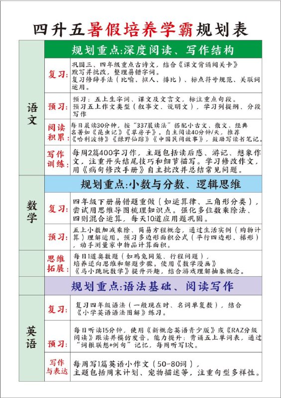 《小学暑假培养学霸规划表》科学规划暑假学习，轻松培养小学霸，涵盖学科提升与兴趣拓展，让孩子假期充实又高效️ #学霸养成 #小学暑假规划 #学习计划 2025-07-06 02:17:09🔗 