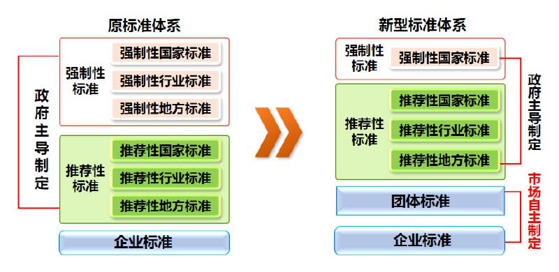 《国家行业及标准》汇集权威标准内容，助力行业规范发展，提供实用工具参考，提升工作效率与质量