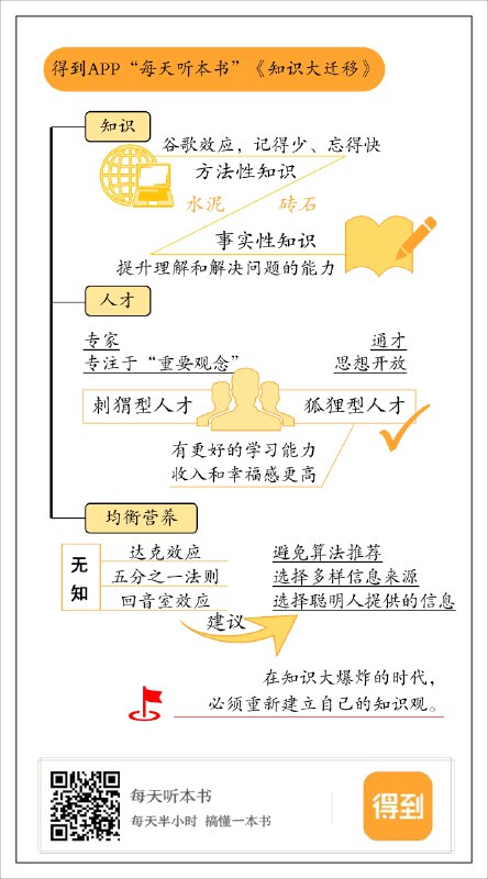 《得到每一天听一本书2023 1-11月》每天一本精选好书，高效吸收知识精华，助你快速成长️ #知识学习 #得到听书 #高效阅读 2025-06-24 10:01:41🔗 