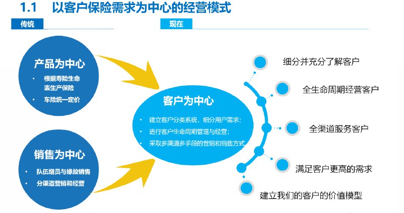 《以用户为中心[经营管理]》深入解析用户需求，提供实用策略，助力企业提升用户体验与经营效率️ #用户需求 #以用户为中心 #经营管理 #企业策略 2025-07-18 01:26:56🔗 