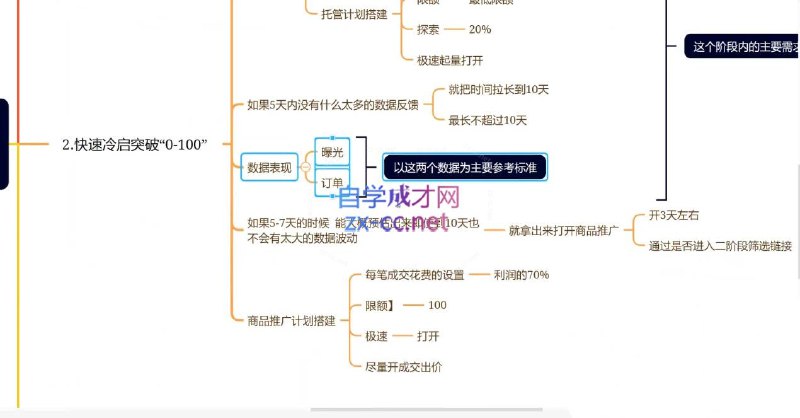 《老陶拼多多+抖音小店无货源实操》揭秘无货源电商实操技巧，老陶教你如何利用拼多多和抖音小店轻松创业，快速盈利！️ #无货源电商 #老陶拼多多+抖音小店无货源实操 #拼多多 #抖音小店 2025-07-26 00:55:00🔗 