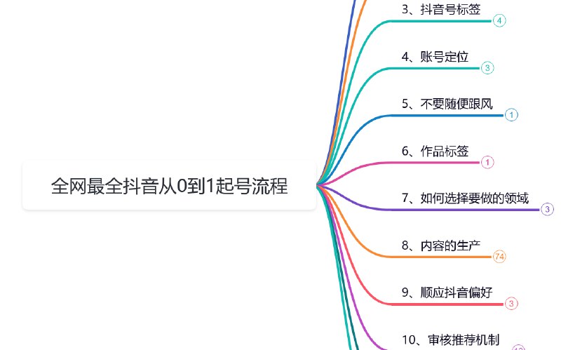 《从0-1抖音快速起号做爆服装流量 》揭秘服装账号快速起号秘诀，从零到爆款只需几步，轻松玩转抖音流量️ #服装爆款 #从0-1抖音起号 #抖音运营技巧 2025-07-13 23:19:07🔗 