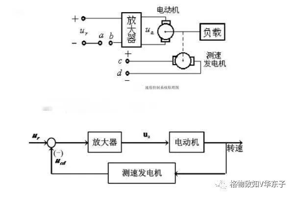 《高数帮-自动控制原理》通俗易懂讲解自动控制原理，配套习题精讲和考研真题，零基础也能高效学习
