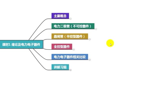 《新版高数帮-电力电子技术》深入浅出讲解核心知识，结合典型工程案例，配套精讲视频与习题精练，助力高效掌握电力电子技术精髓