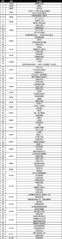 《东野圭吾书单》悬疑与人性交织，东野圭吾带你走进推理世界️ #悬疑推理 #东野圭吾 #畅销书单 2025-07-05 23:58:21🔗 