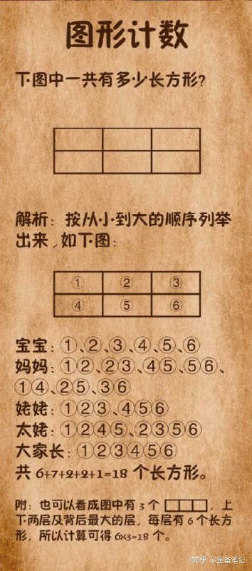 《奥数提分课程24堂颠覆传统数学课》24堂创新课程，打破常规思维，快速提升奥数成绩，让孩子爱上数学挑战️ #奥数提分 #24堂颠覆传统数学课 #数学思维训练 #在线学习平台 2025-07-05 23:28:35🔗 