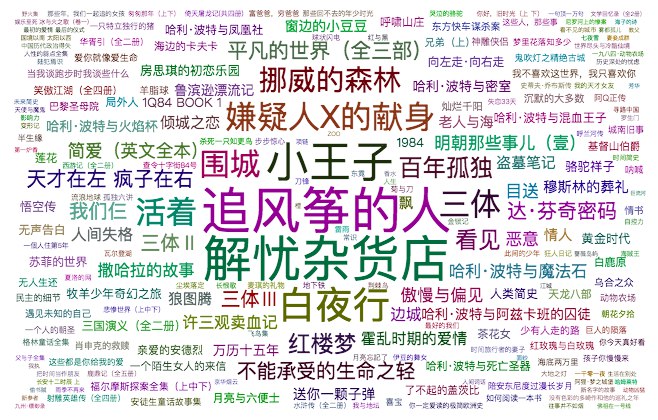 《豆瓣评分最高的200本书电子版》精选豆瓣高分书单，涵盖文学、社科、思想等经典作品，满足深度阅读需求