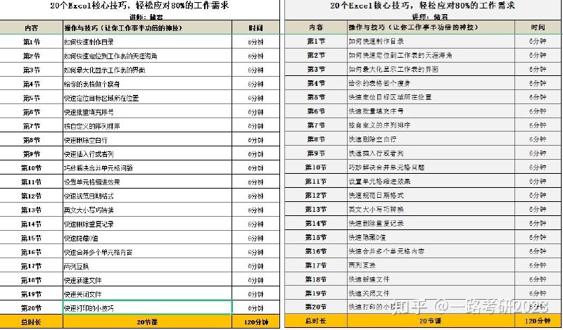 《20个Excel核心技巧，轻松应对80%的工作需求》掌握这些实用技巧，大幅提升办公效率，数据处理更轻松，日常工作难题迎刃而解