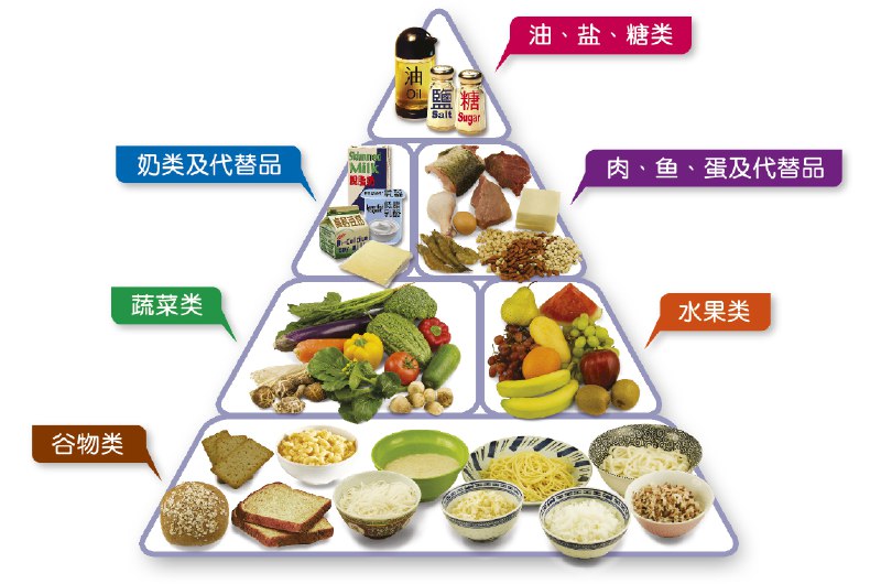 名称：《健康营养素》亮点：揭秘健康营养素的神奇力量，科学搭配助你焕发活力，轻松掌握营养密码！标签：#健康生活 #健康营养素 #营养指南 #科学饮食更新日期：2025-06-21 02:27:25链接：