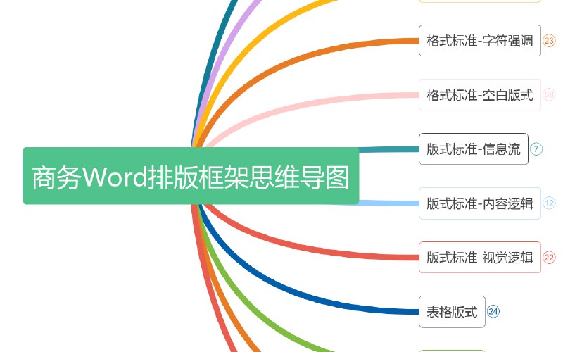 《成长分子 商务排版》专业排版技巧助力商务文档脱颖而出，提升企业形象与沟通效率，适合职场人士快速掌握