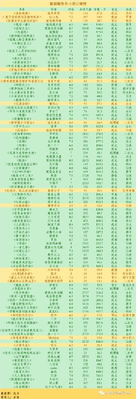 《八月书单炸裂来袭！这10本新书，看完一本就回本！》8月精选10本新书，每一本都值得你花时间阅读，收获满满！️ #八月书单 #新书推荐 #阅读分享 2025-08-11 02:37:38🔗 