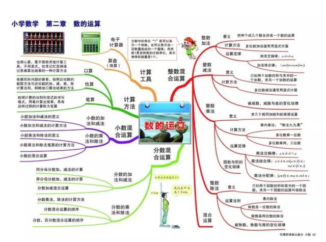 《引爆思维：思维导图高效学习法》高效学习法揭秘，引爆思维潜能，让知识结构化、记忆更牢固，学习效率倍增