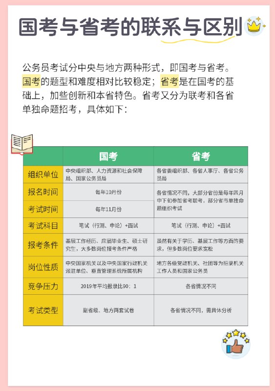 《省考市考》全面覆盖省考市考核心考点，高效备考助力上岸️ #公务员考试 #省考市考 #备考指南 2025-08-19 05:00:25🔗 