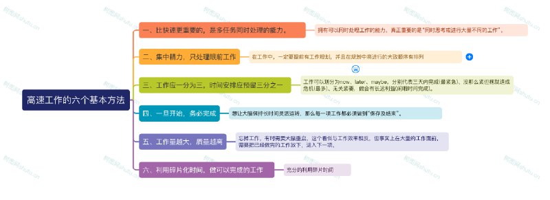 《思维导图集训-6小时找到适合你的高效学习法》6小时掌握高效学习法，定制专属思维导图，快速提升学习效率，适合各类学习者