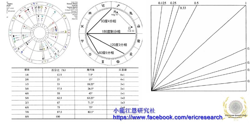 《金融占星》揭秘金融市场与星象的神秘联系，助你从独特视角把握投资时机️ #金融占星 #投资策略 #星象分析 #财经书籍 #中信出版 2025-07-10 03:01:57🔗 