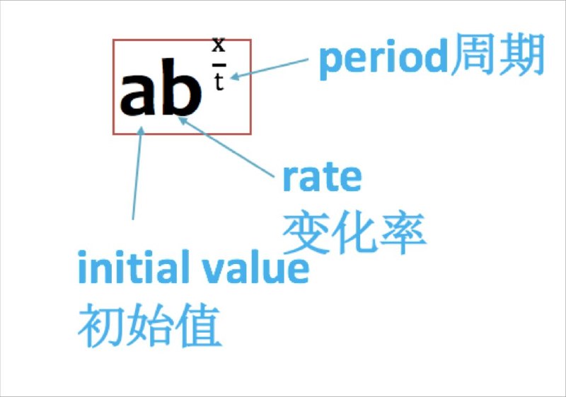 《新东方·高考急救包》直击高考核心考点，高效冲刺必备