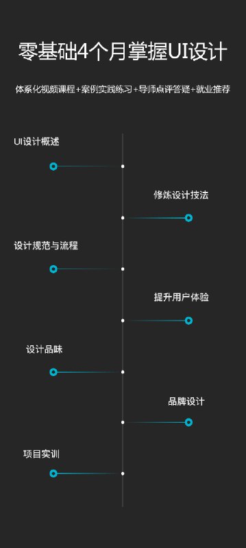 《【网易云课堂-1001113001】微专业 - UI设计师》系统学习UI设计，掌握实战技能，网易云课堂专业认证课程助你快速成长️ #UI设计 #微专业 #网易云课堂 2025-06-24 07:27:24🔗 