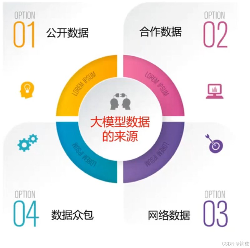 《117-ChatGPT大模型，技术场景与商业应用》探索ChatGPT大模型的技术创新与商业潜力，揭秘AI如何重塑行业未来️ #人工智能 #ChatGPT大模型 #技术应用 #商业创新 #AI平台 2025-06-25 18:58:05🔗 