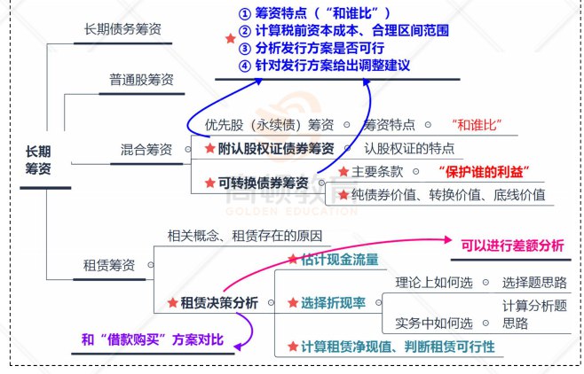 《CPA考试核心考点速记课注册会计师PDF资料+思维导图：》高效掌握CPA核心考点，思维导图助力快速记忆，PDF资料随时查阅，备考更轻松！️ #CPA考试 #核心考点速记 #注册会计师 #思维导图 #PDF资料 2025-06-29 00:54:17🔗 