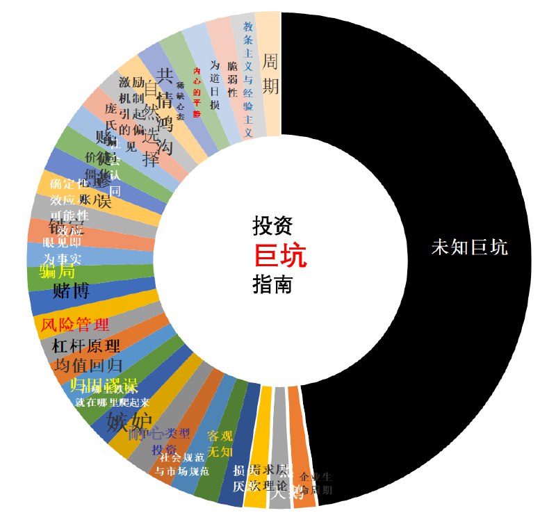 《老唐例帖致股东信2000-14+西科金融股东大会1988-4》老唐例帖与西科金融股东大会的珍贵历史资料，展现投资智慧与市场洞察️ #价值投资 #老唐例帖 #西科金融股东大会 #股东信 2025-06-24 23:46:45🔗 