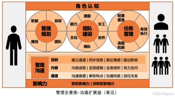 《靠谱个人成长资料高效能人士训练》高效能人士必备训练，助你快速提升个人成长效率，掌握实用技能，成就卓越人生
