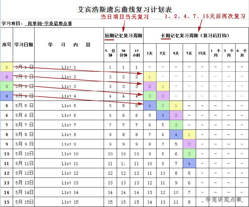 《考研艾宾浩斯记忆表》科学规划记忆周期，高效提升考研复习效果，助你轻松攻克知识点遗忘难题️ #考研备考 #艾宾浩斯记忆法 #学习工具 #高效复习 2025-08-04 02:33:15🔗 