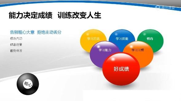 《中小学生学习力提升课30堂训练营》30堂科学训练，快速提升学习力，让孩子爱上学习，成绩稳步上升！️ #学习力提升 #中小学生学习力提升课30堂训练营 #教育训练营 2025-08-01 07:00:17🔗 