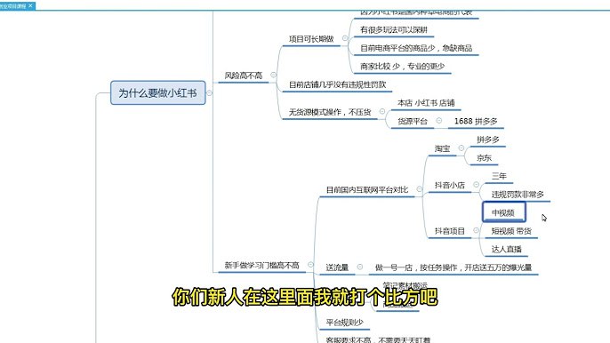 《小红书电商运营课》掌握小红书电商运营核心技巧，从选品到变现一站式学习，助你快速提升销量与粉丝互动️ #电商运营 #小红书电商运营课 #小红书平台 2025-07-07 00:48:45🔗 