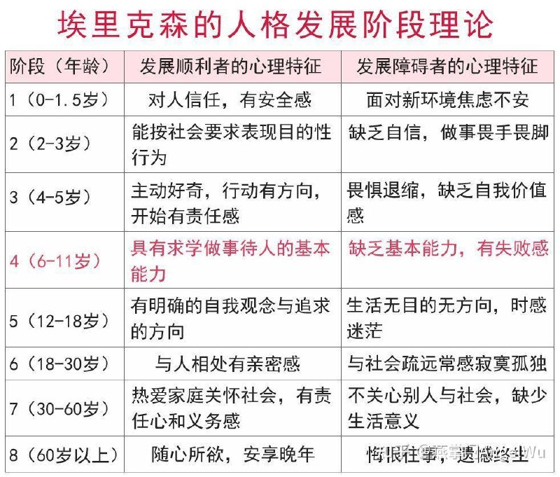 《0-6岁学习教育资料》专为0-6岁儿童设计，科学启蒙与趣味学习结合，助力早期智力开发与习惯养成️ #早教启蒙 #0-6岁学习教育资料 #育儿必备 2025-07-08 01:20:50🔗 