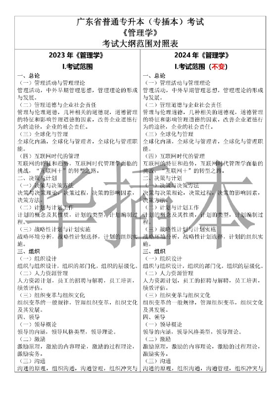 《专升本资料2024管理学》精选高频考点，搭配真题解析与记忆口诀，助你高效突破重难点，短期提分快准稳
