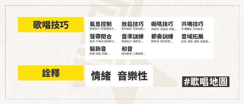 《学习唱歌教程》从零基础到自信开唱，科学练声方法搭配实用技巧，快速提升你的演唱水平，轻松驾驭各类歌曲
