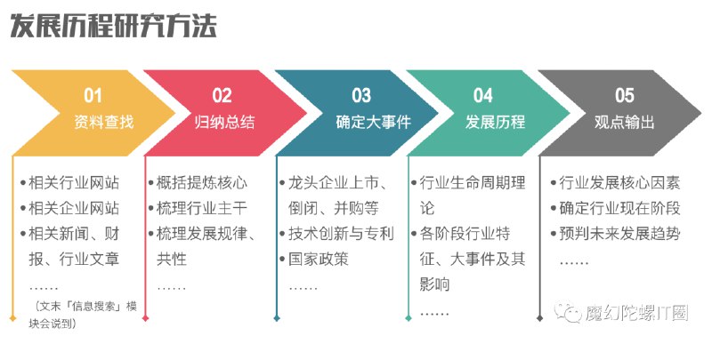 《6大高薪行业分析报告与行业分析方法》精选高薪行业深度解析，提供实用分析方法，助你把握职业机遇与行业趋势，赋能职场发展