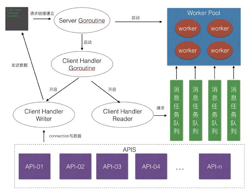 《Zinx-Golang轻量级TCP服务器框架》高性能轻量级框架，简化Golang TCP开发，支持快速构建稳定网络应用️ #Golang #Zinx #TCP框架 #轻量级服务器 #网络编程 2025-06-27 02:01:05🔗 